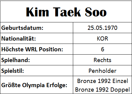 Olympiastatistiken Kim Taek Soo